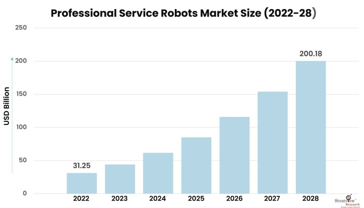 Professional-Service-Robots-Market-Insights